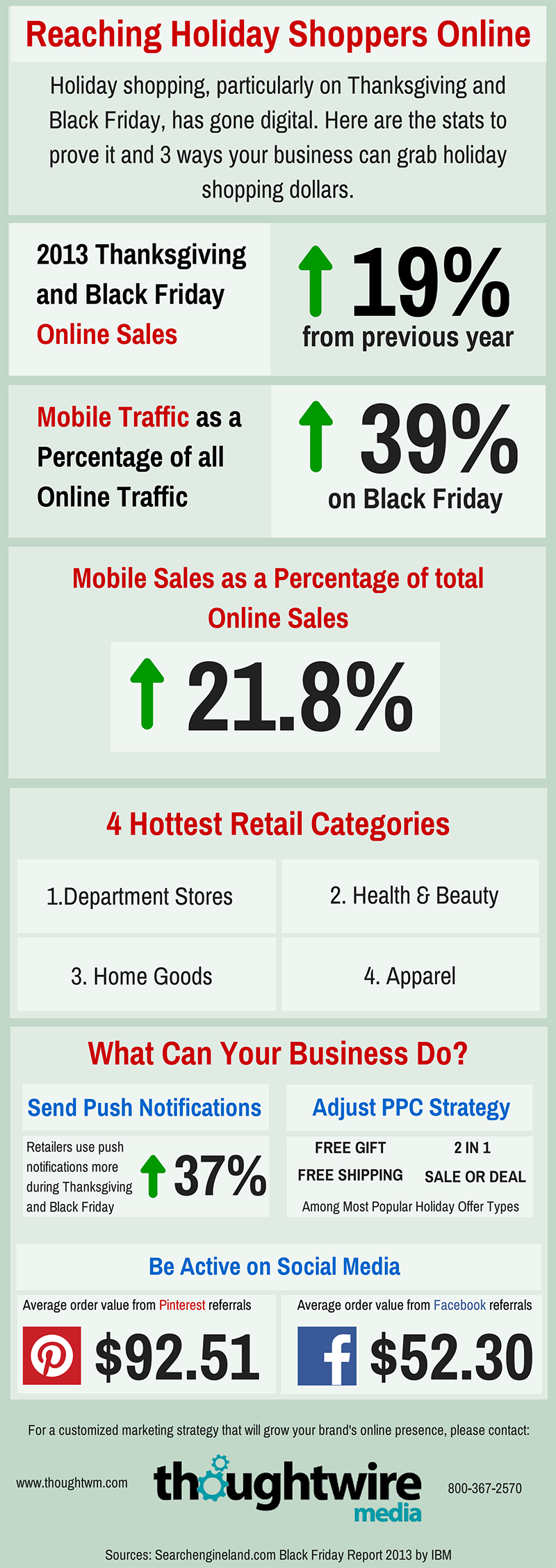 Infographic - Reaching Holiday Shoppers Online