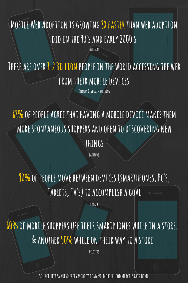Mobile Web Adoption is growing 8X faster (1)