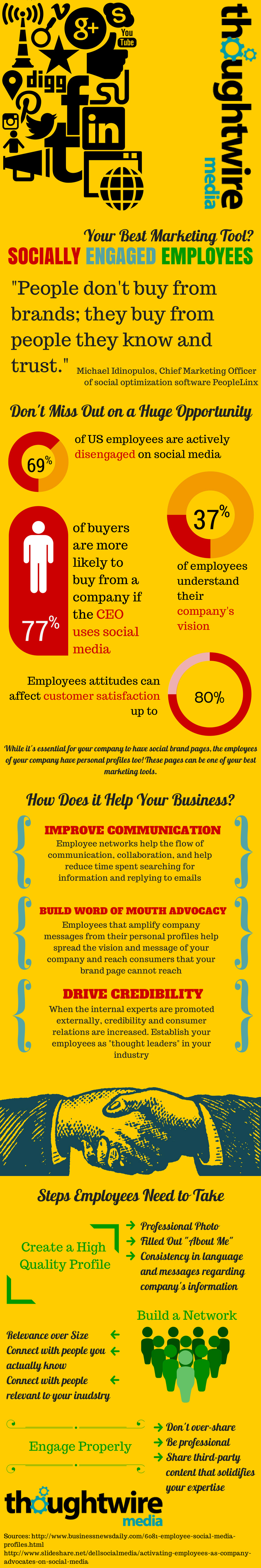 Socially Engaged Employees Infographic