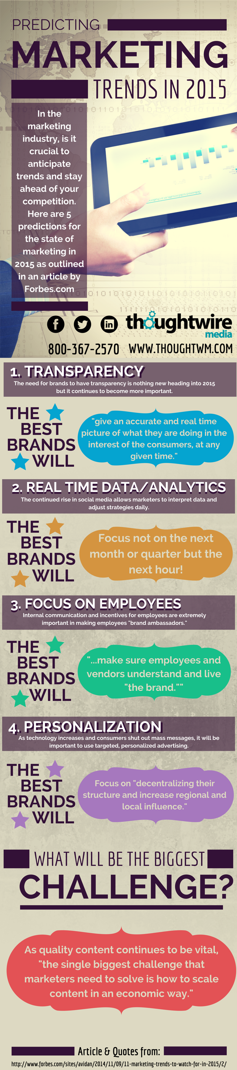 TW Media - Infographic - 2015 Marketing Predictions
