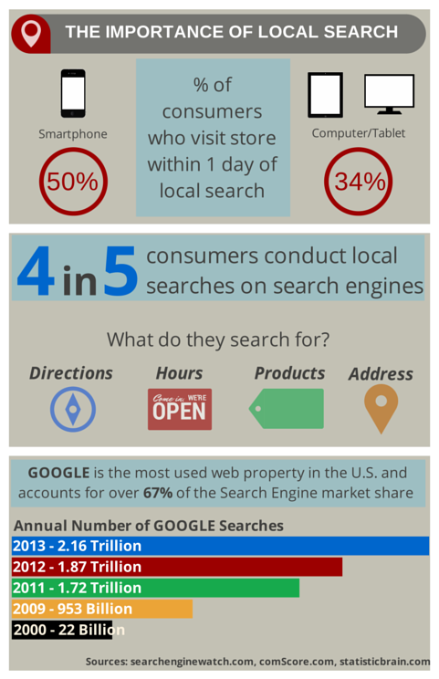 The Importance of Local Searches (1)