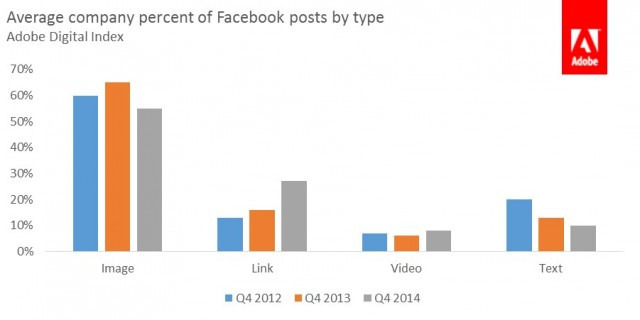 Types of Facebook Posts