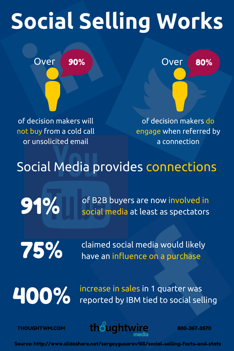 Social Selling