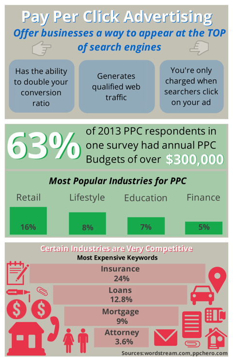 PPC