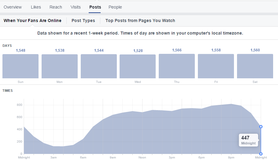 Facebook Insights