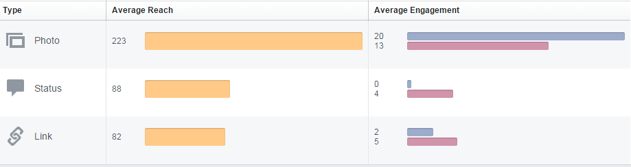 Facebook Insights